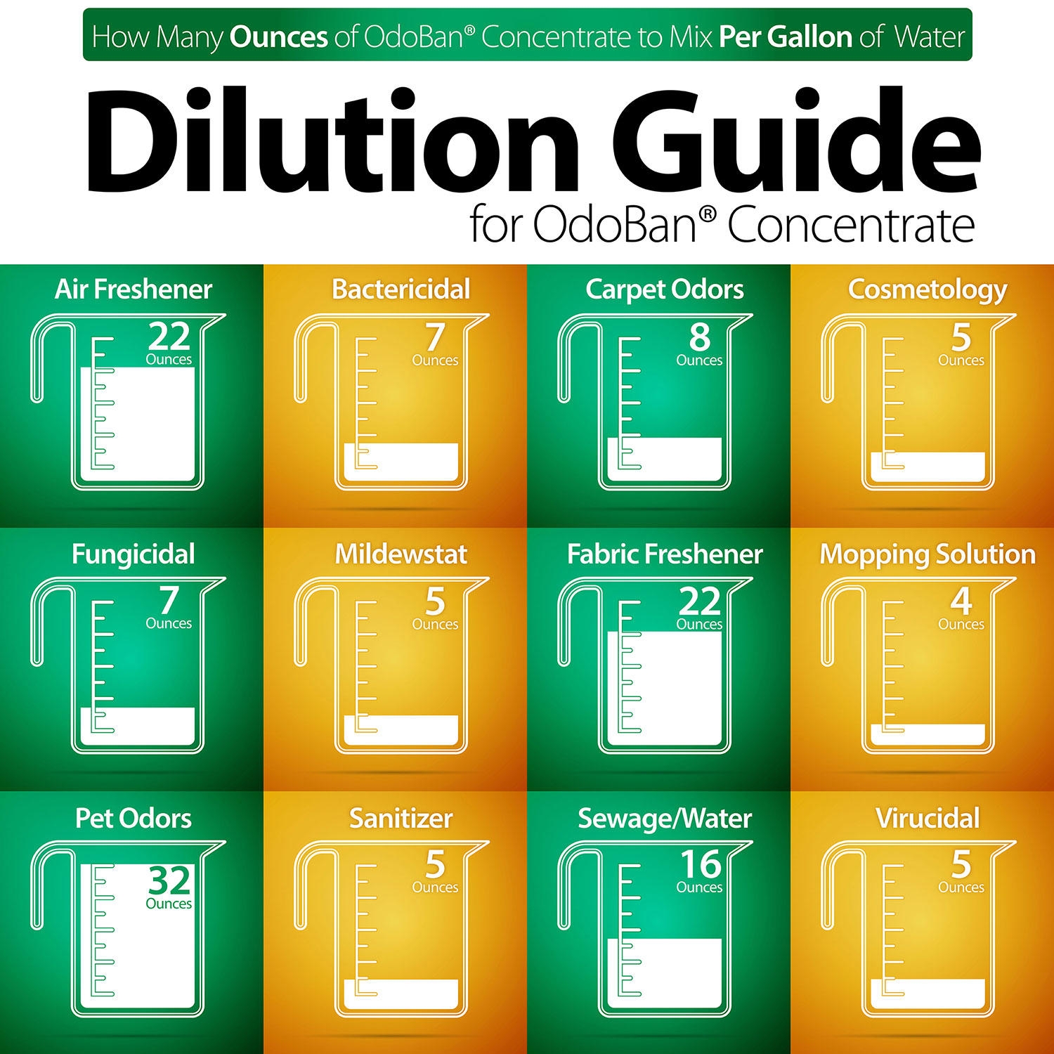 OdoBan Odor Eliminator and Disinfectant Concentrate, 4 pk., Choose Scent - Image 2