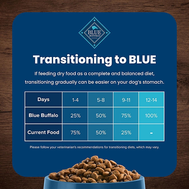 Blue Life Protection Formula Chicken and Brown Rice, Adult Natural Dry Dog Food, 38 lbs. - Image 8