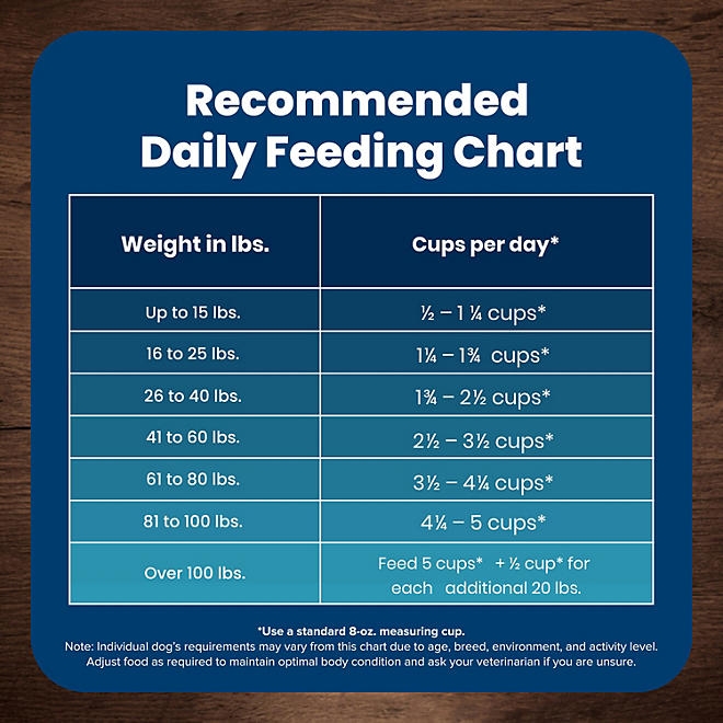 Blue Life Protection Formula Chicken and Brown Rice, Adult Natural Dry Dog Food, 38 lbs. - Image 11