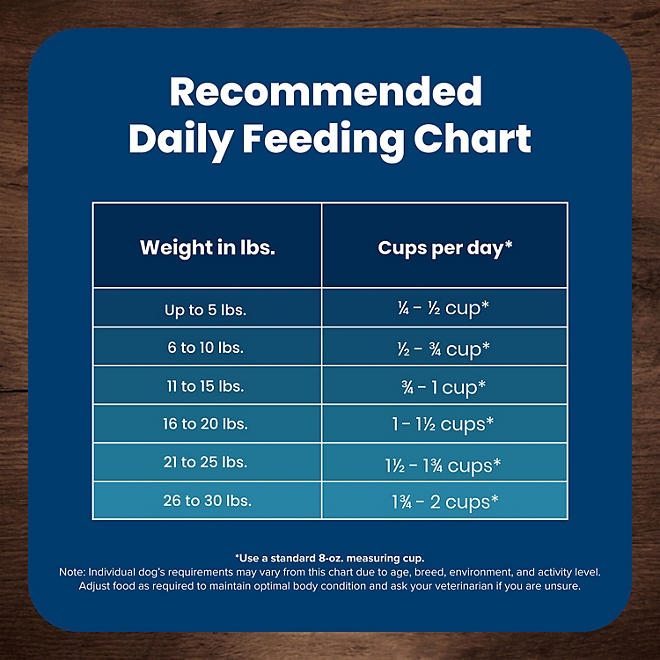 Blue Buffalo Life Protection Formula Chicken & Brown Rice, Adult Small Breed Dry Dog Food, 26 lbs. - Image 11