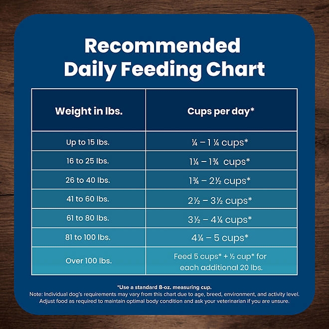 Blue Life Protection Formula Lamb & Rice, Adult Dry Dog Food, 36 lbs. - Image 11