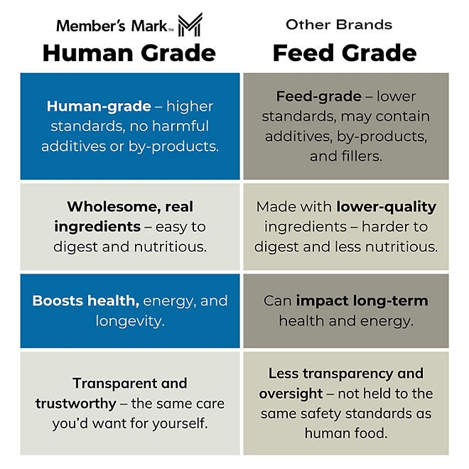 Member's Mark Peanut Butter & Banana Soft & Chewy Dog Treats, 3 lbs. - Image 5