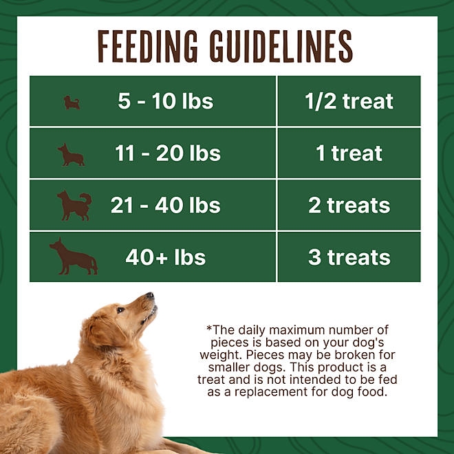 Waggin Train Chicken Jerky Tenders with Bone Broth & Turmeric, High Protein Dog Treats, 36 oz. - Image 6