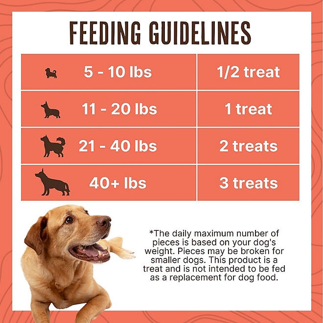 Waggin' Train, Salmon Jerky Tenders for Skin & Coat Support, 36 oz. - Image 6