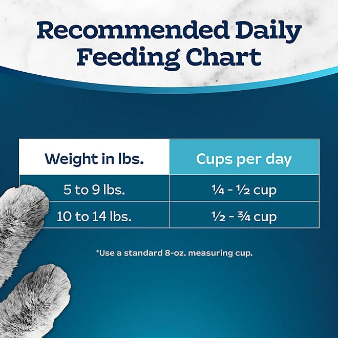 Blue Buffalo Tastefuls Chicken & Brown Rice Adult Indoor Dry Cat Food, 22 lbs. - Image 11