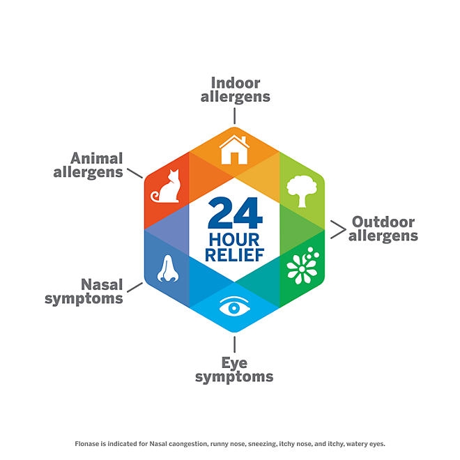 Flonase Allergy Relief Nasal Spray, 144 Sprays, 3 pk. - Image 6