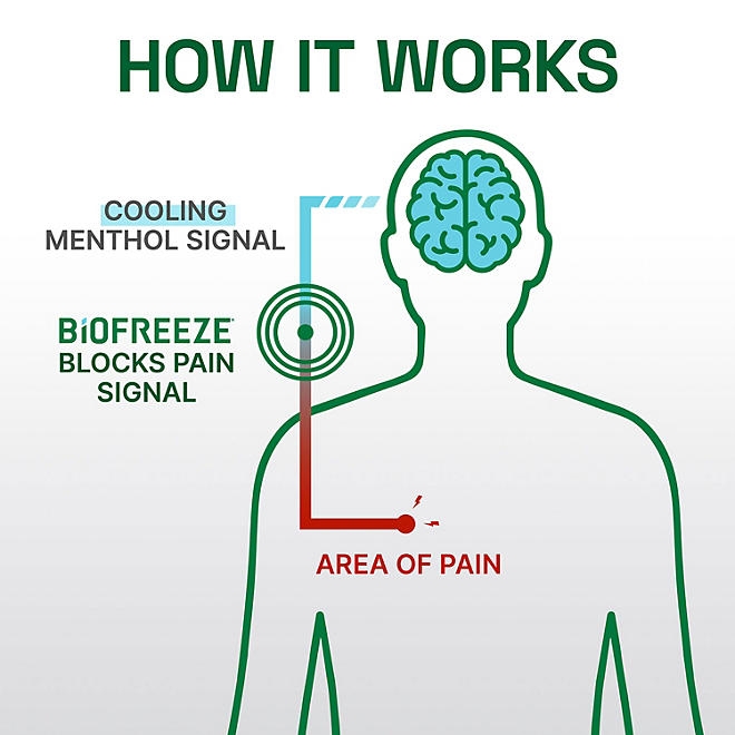 Biofreeze Professional Menthol Pain Relief Spray, 4 fl. oz, 2 pk. - Image 6