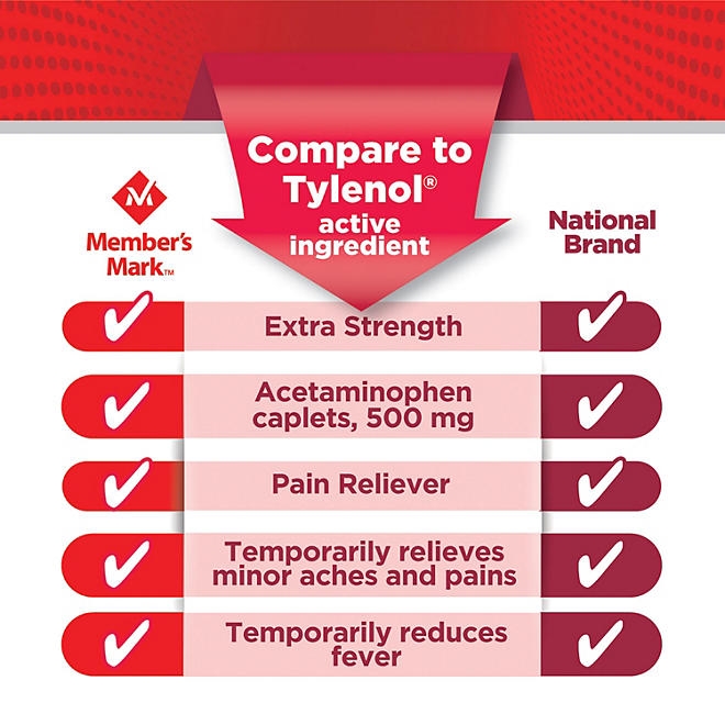 Member's Mark Extra Strength Acetaminophen Caplets, 500 mg, 1200 ct. - Image 6