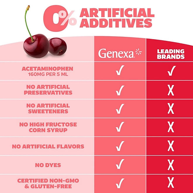Genexa Kids' Pain & Fever Acetaminophen Liquid, Cherry, 4 fl. oz., 2 pk. - Image 10