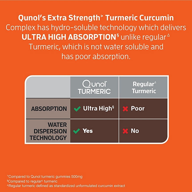 Qunol Turmeric 1000 mg Capsules, 150ct. - Image 6