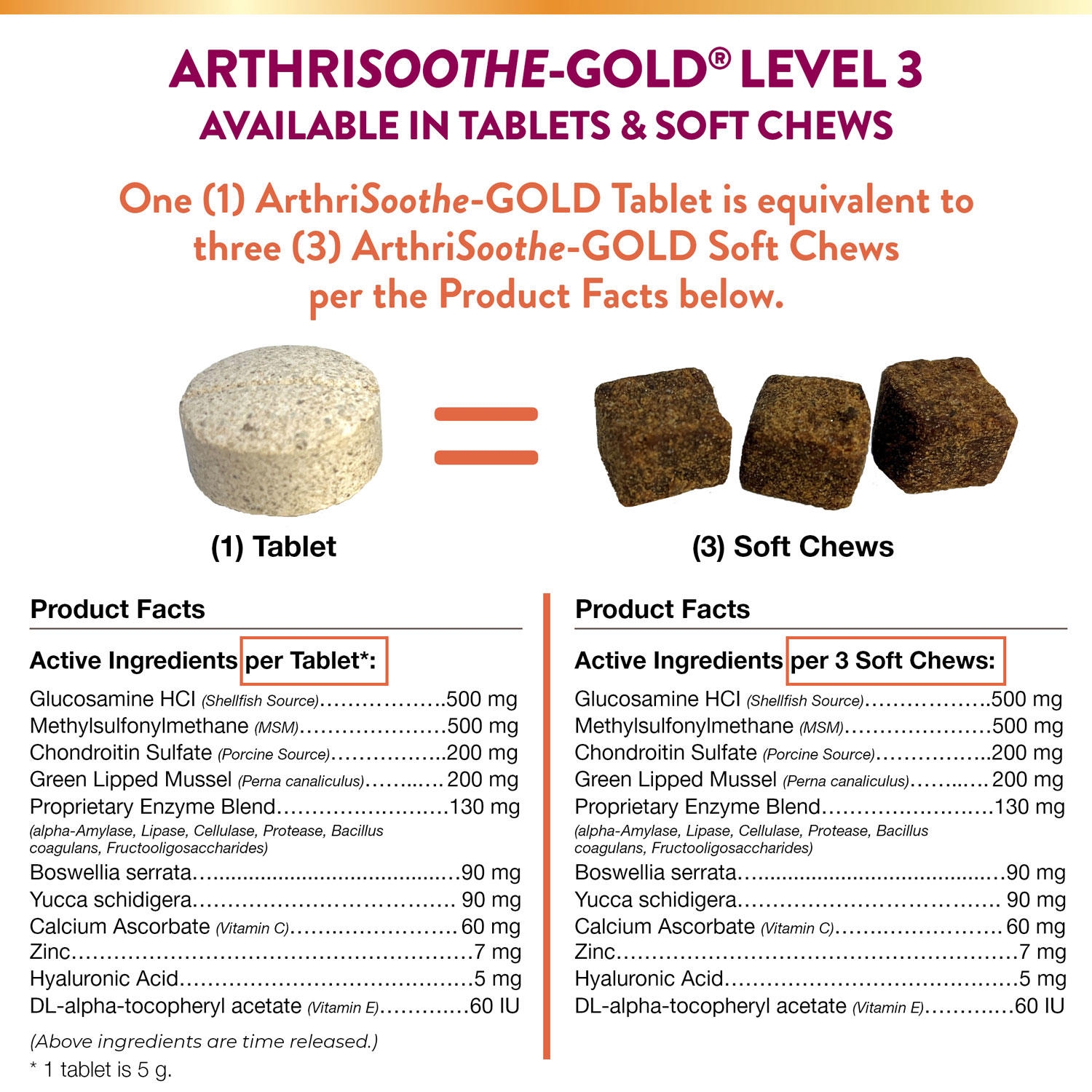 NaturVet ArthriSoothe-GOLD Level 3 Advanced Joint Care Supplements for Dogs and Cats, 240 ct., Choose Type - Image 5