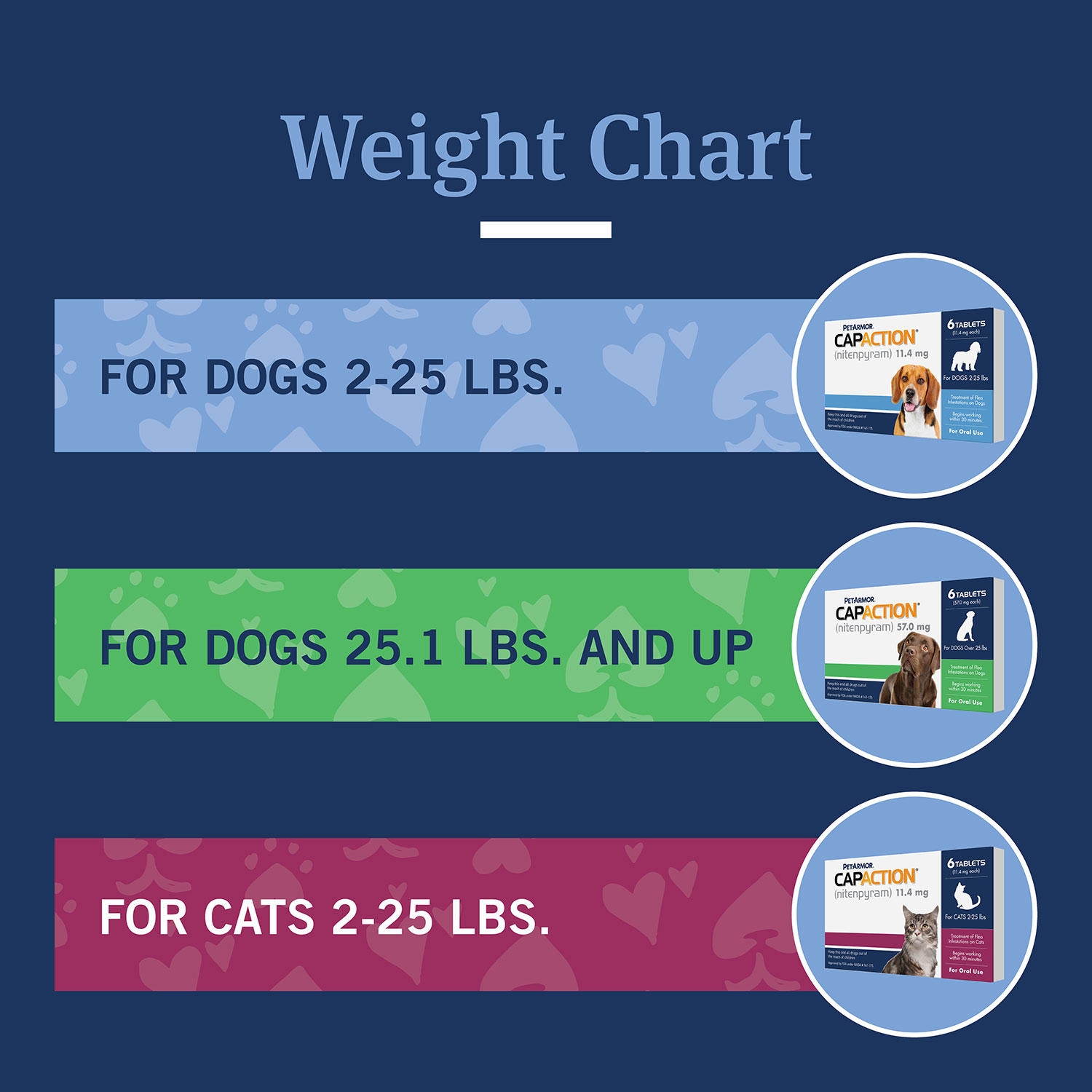 PetArmor CapAction Flea Tabs for Dogs, 12 ct., Choose Size - Image 10