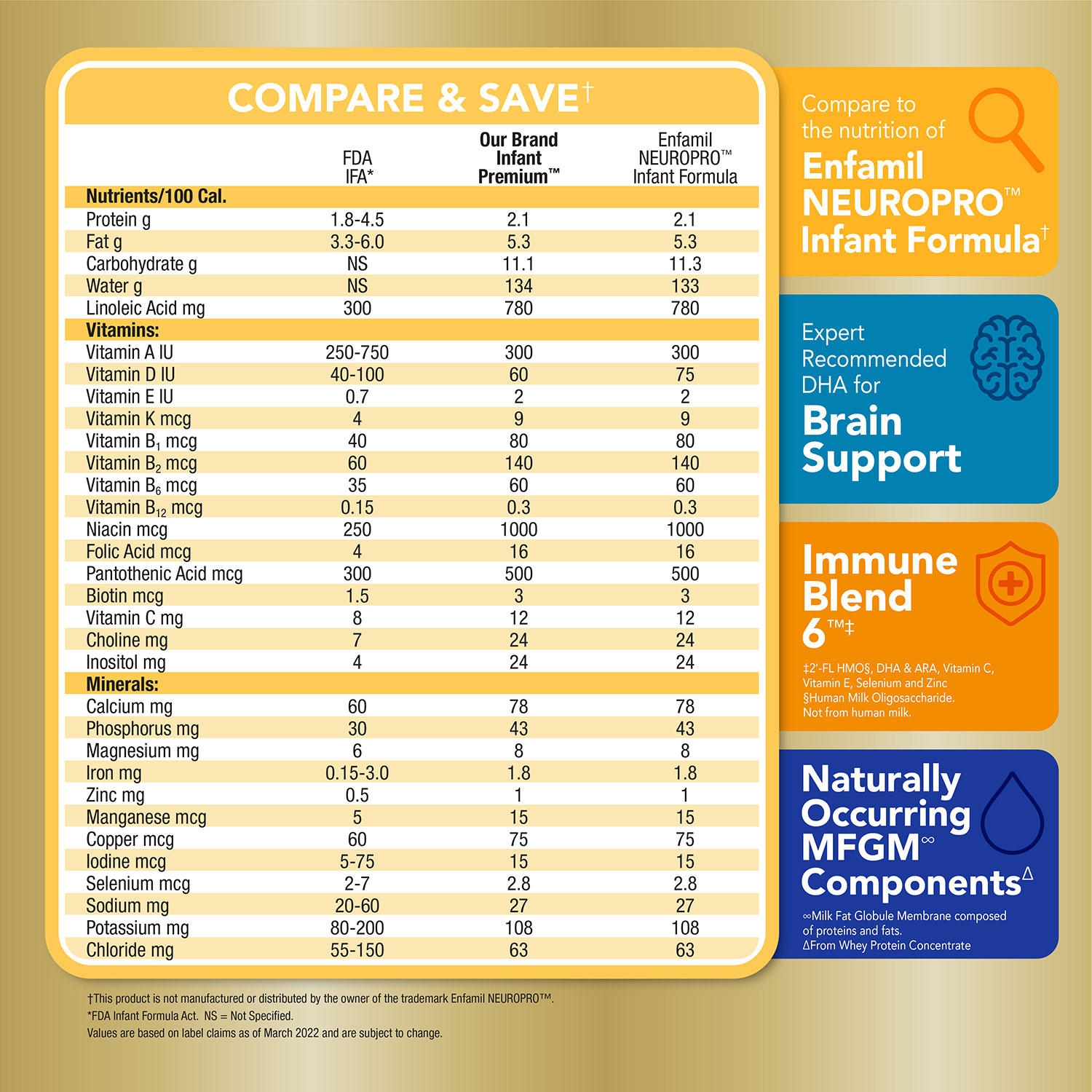 Member's Mark, Infant Premium, Infant Formula, Choose Size - Image 3