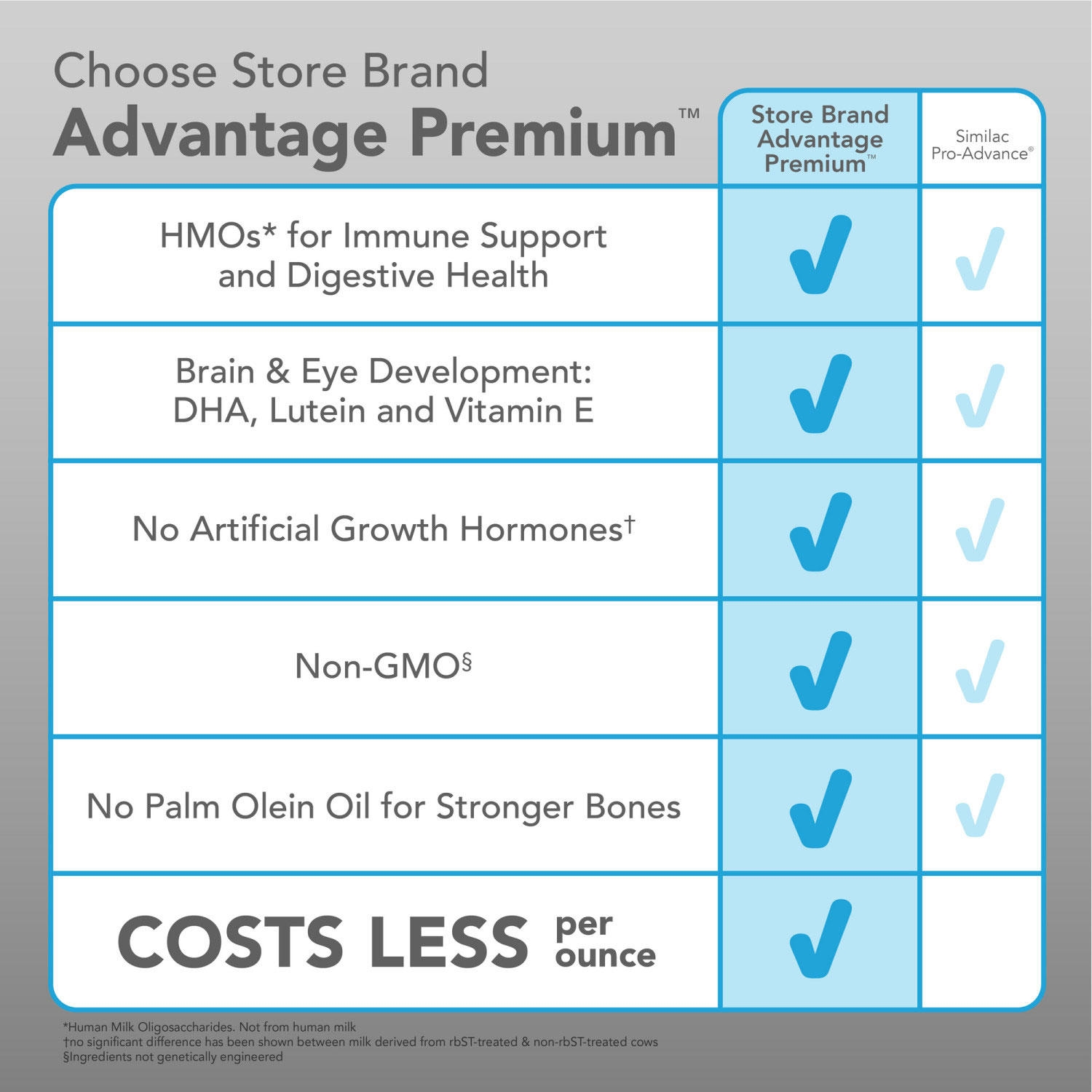 Member's Mark, Advantage Premium, Infant Formula, Choose Size - Image 10